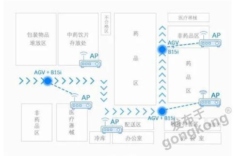 工控及自動(dòng)化產(chǎn)品選型 聚焦工業(yè)自動(dòng)化控制軟件的核心考量